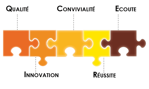 VALEURS Les valeurs du centre de formation Réa-Active
